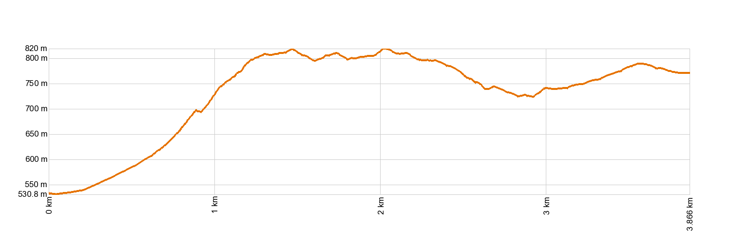 Altimetría PR-TF 57 Callejón de Teno