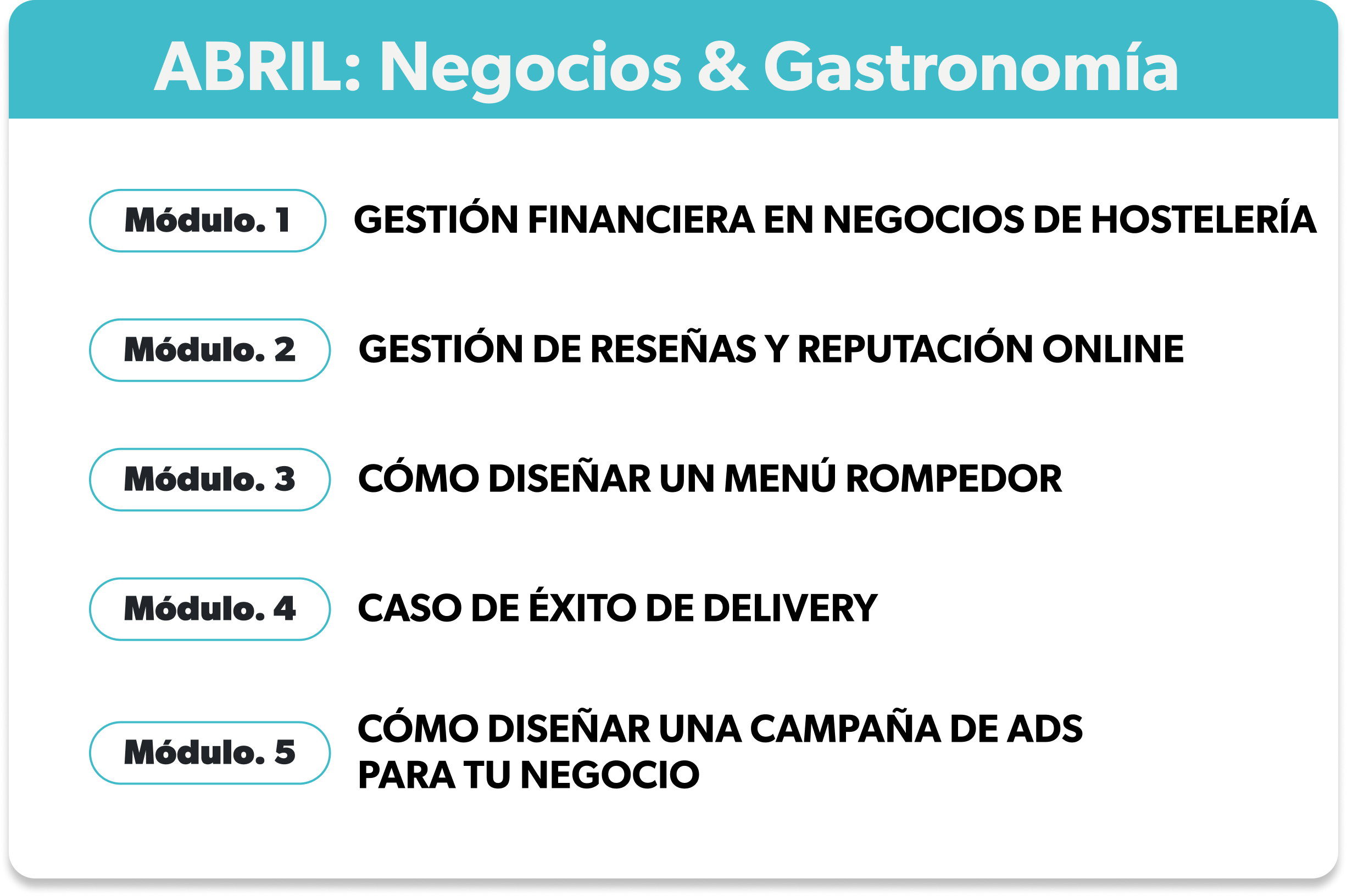 Módulos de abril: gestión financiera, reseñas, diseño de menú, caso delivery, campaña de ads.