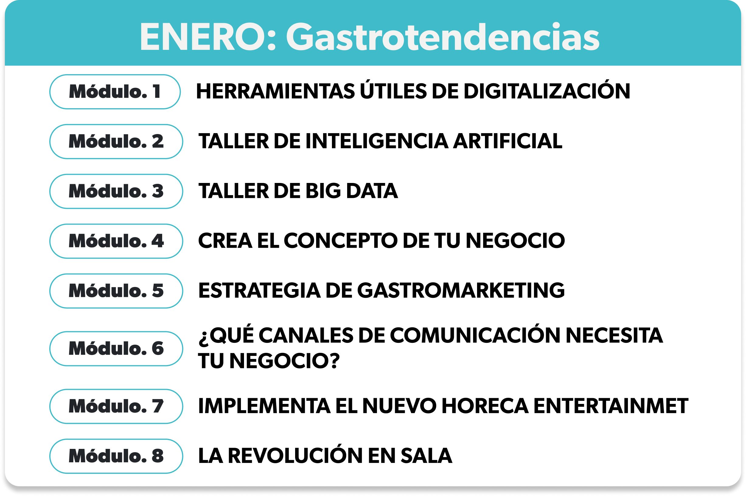 ENERO: Gastrotendencias, lista de módulos educativos enfocados en negocios.