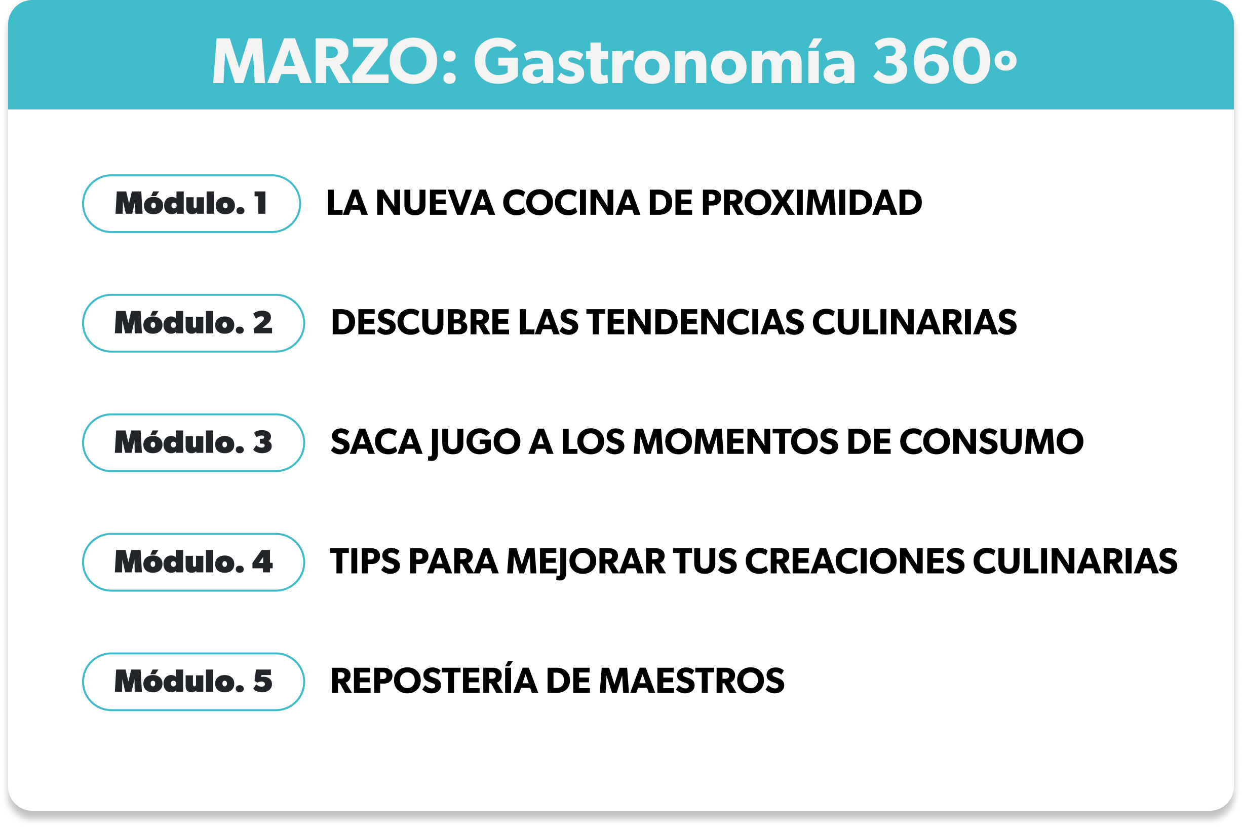 MARZO: Gastronomía 360° con cinco módulos sobre cocina y tendencias culinarias.