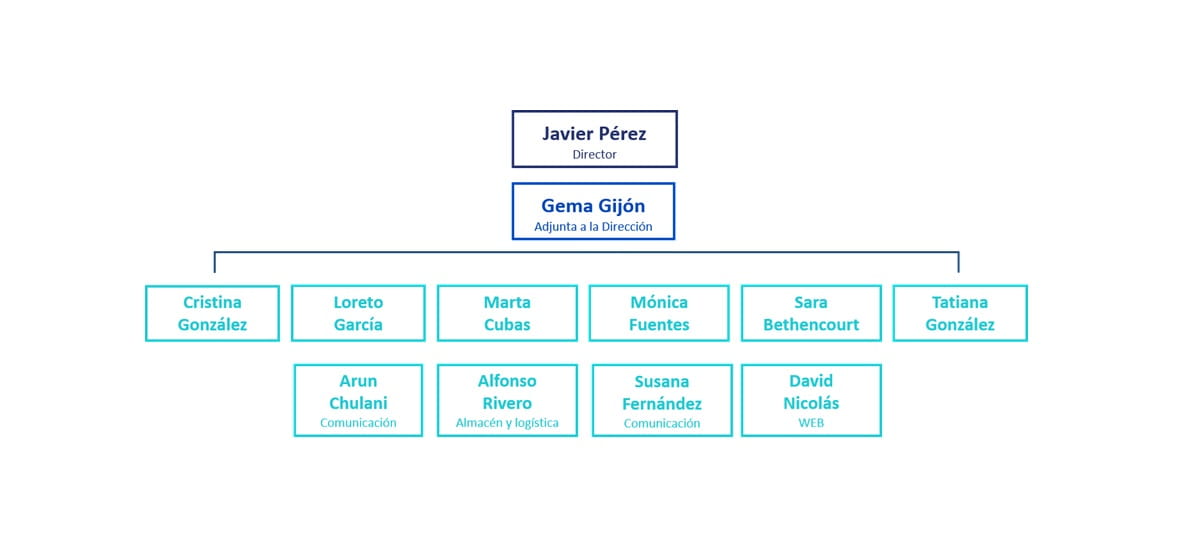 Organigrama del equipo con Javier Pérez como director en Tenerife.