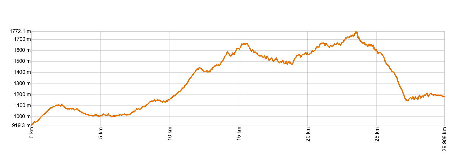 Altimetría GR-131 Anaga - Chasna. Tramo La Esperanza - Area Recreativa La Caldera