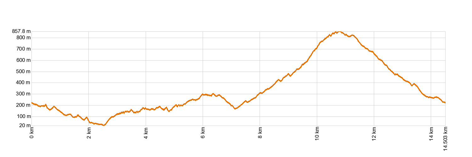 Altimetría PR-TF 8 Afur - Taganana - Afur